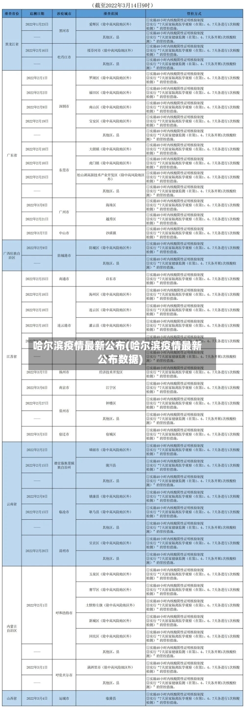 哈尔滨疫情最新公布(哈尔滨疫情最新公布数据)