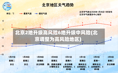 北京2地升级高风险6地升级中风险(北京调整为高风险地区)