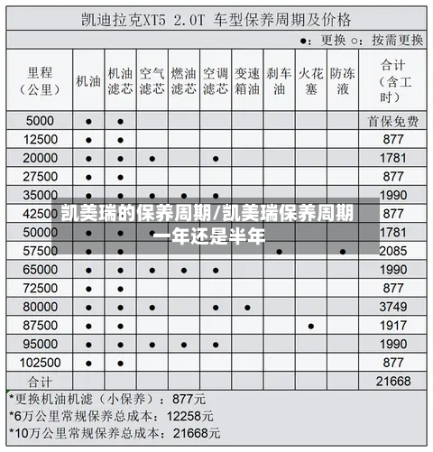 凯美瑞的保养周期/凯美瑞保养周期 一年还是半年