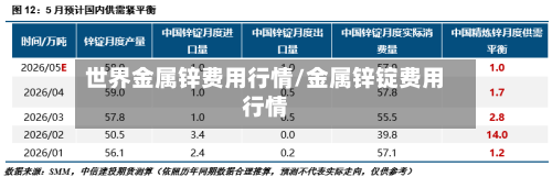 世界金属锌费用行情/金属锌锭费用行情