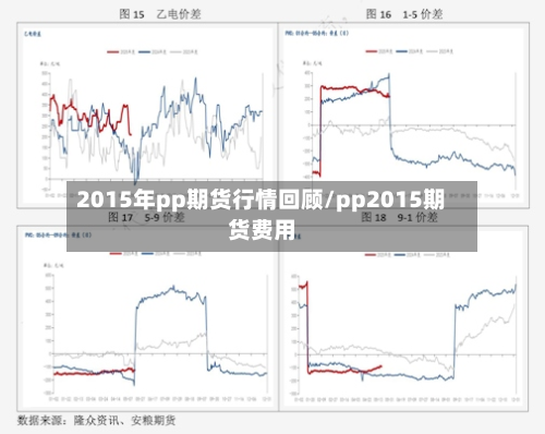 2015年pp期货行情回顾/pp2015期货费用