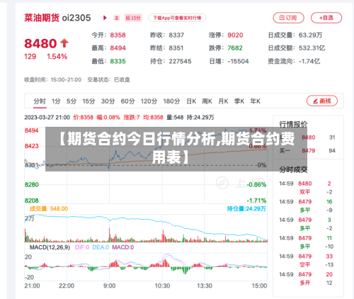 【期货合约今日行情分析,期货合约费用表】