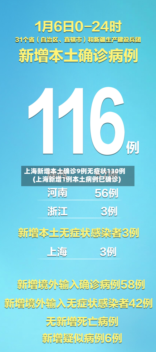 上海新增本土确诊9例无症状130例(上海新增1例本土病例巳确诊)