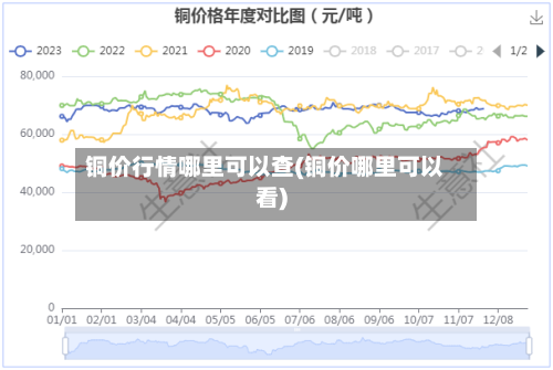 铜价行情哪里可以查(铜价哪里可以看)