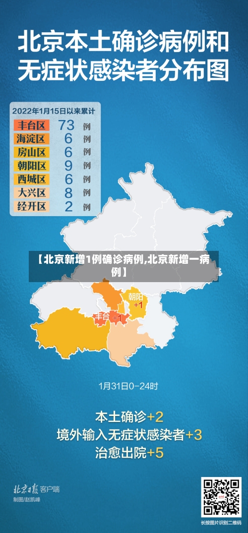 【北京新增1例确诊病例,北京新增一病例】