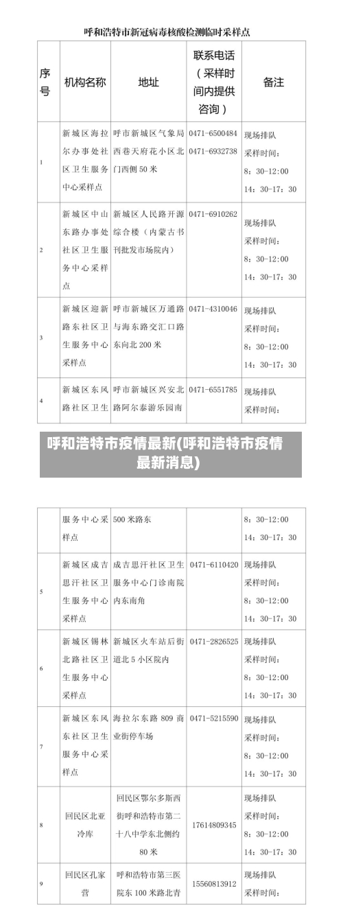 呼和浩特市疫情最新(呼和浩特市疫情最新消息)