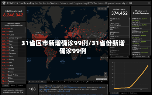 31省区市新增确诊99例/31省份新增确诊99例
