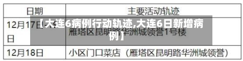【大连6病例行动轨迹,大连6日新增病例】