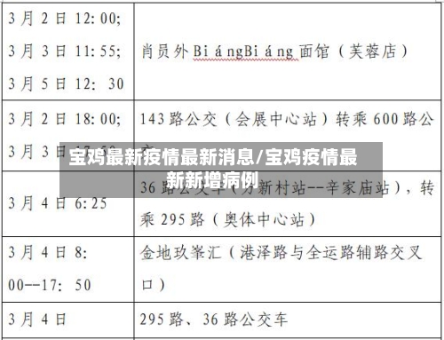 宝鸡最新疫情最新消息/宝鸡疫情最新新增病例