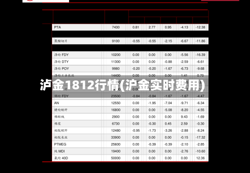 泸金1812行情(沪金实时费用)
