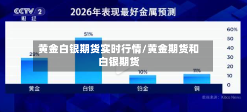 黄金白银期货实时行情/黄金期货和白银期货