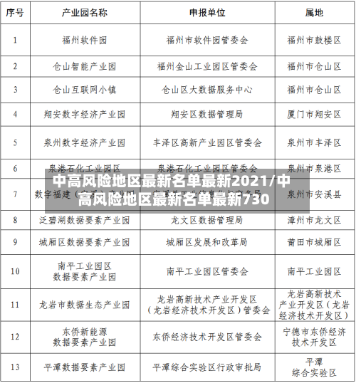 中高风险地区最新名单最新2021/中高风险地区最新名单最新730