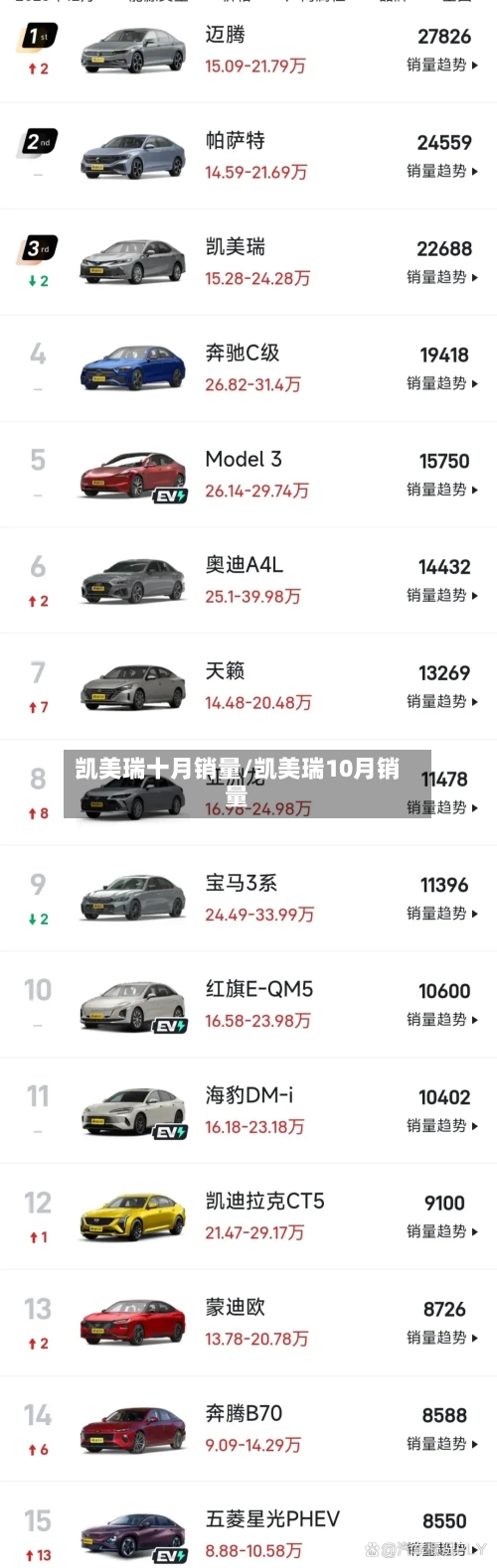 凯美瑞十月销量/凯美瑞10月销量