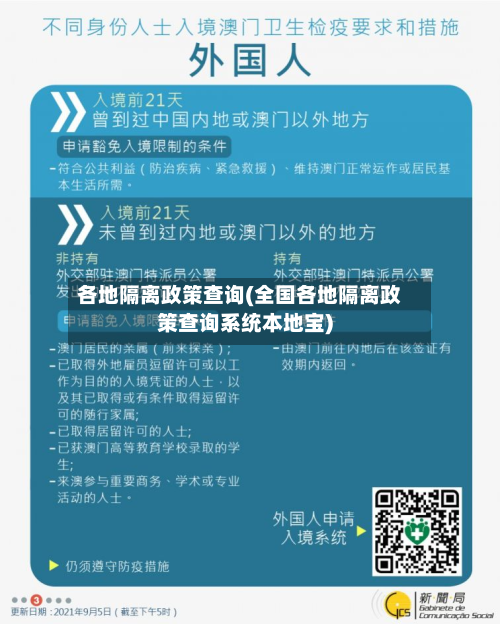 各地隔离政策查询(全国各地隔离政策查询系统本地宝)