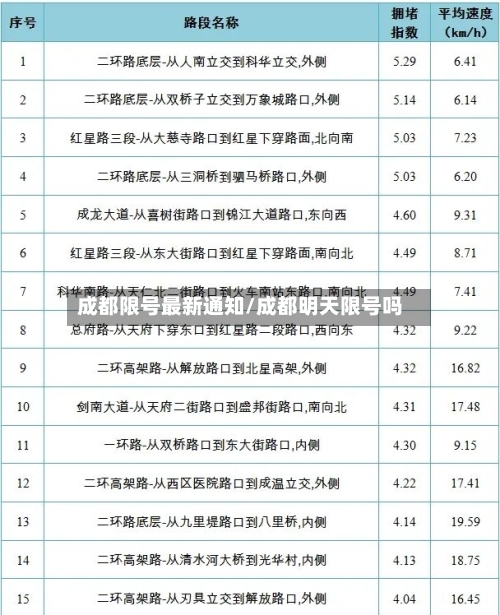 成都限号最新通知/成都明天限号吗