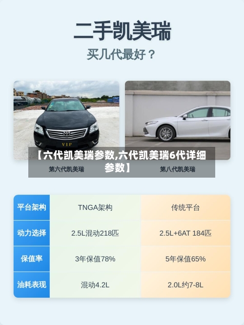 【六代凯美瑞参数,六代凯美瑞6代详细参数】