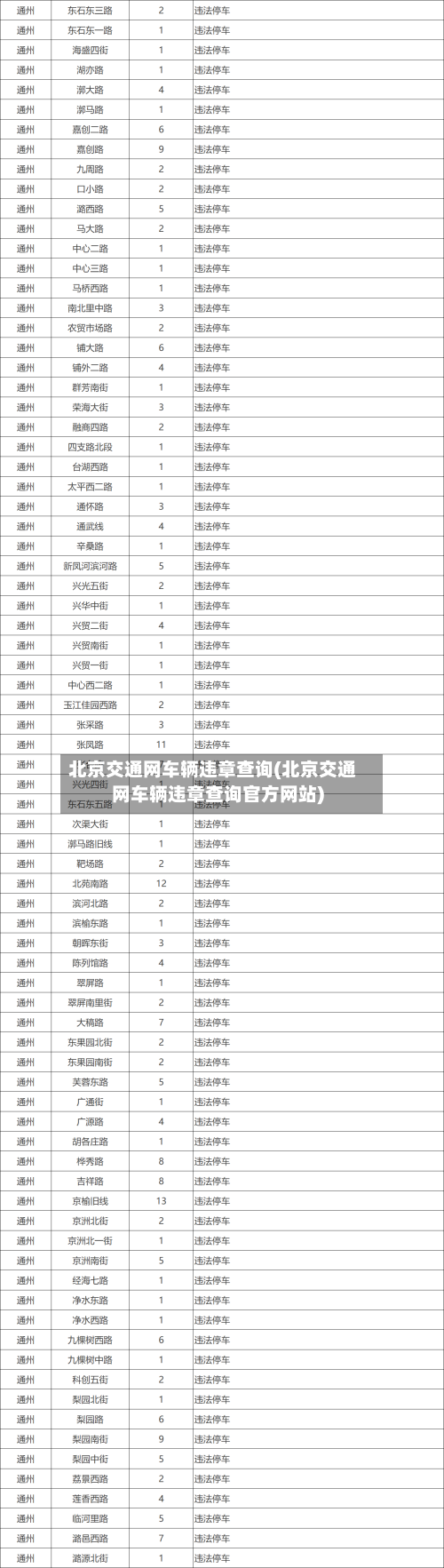 北京交通网车辆违章查询(北京交通网车辆违章查询官方网站)