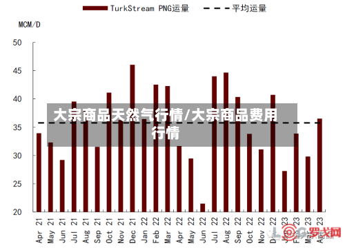 大宗商品天然气行情/大宗商品费用行情