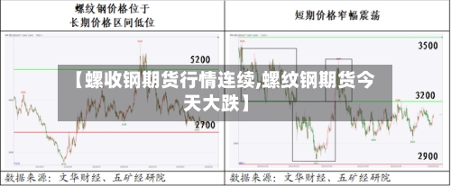 【螺收钢期货行情连续,螺纹钢期货今天大跌】