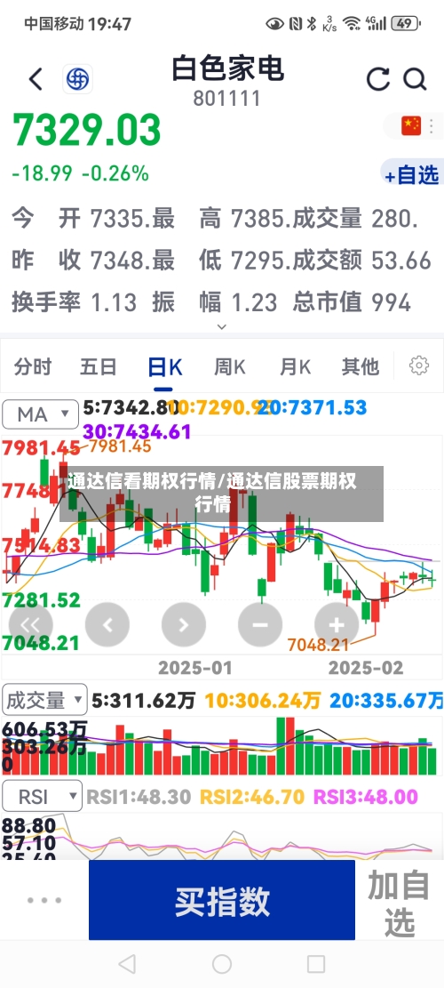 通达信看期权行情/通达信股票期权行情