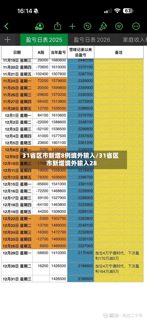 31省区市新增8例境外输入/31省区市新增境外输入28