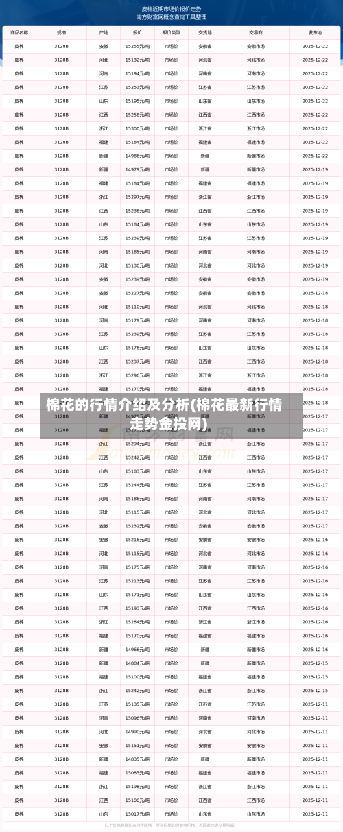 棉花的行情介绍及分析(棉花最新行情走势金投网)