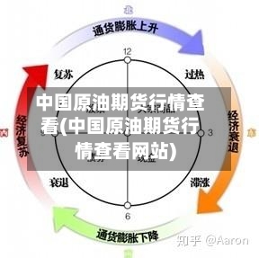 中国原油期货行情查看(中国原油期货行情查看网站)