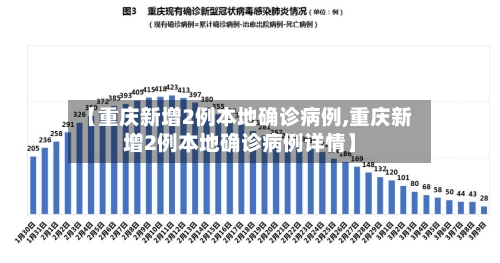 【重庆新增2例本地确诊病例,重庆新增2例本地确诊病例详情】