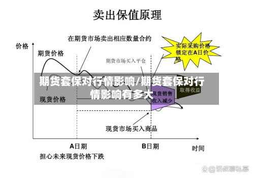 期货套保对行情影响/期货套保对行情影响有多大