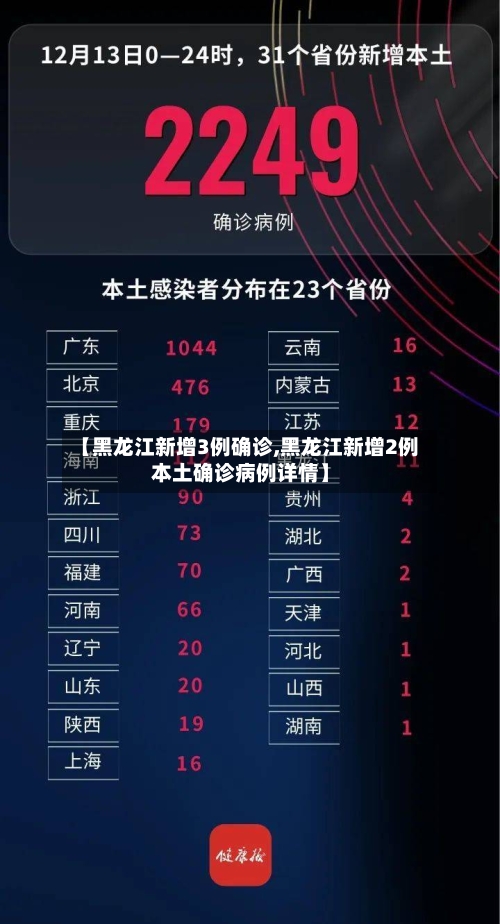 【黑龙江新增3例确诊,黑龙江新增2例本土确诊病例详情】