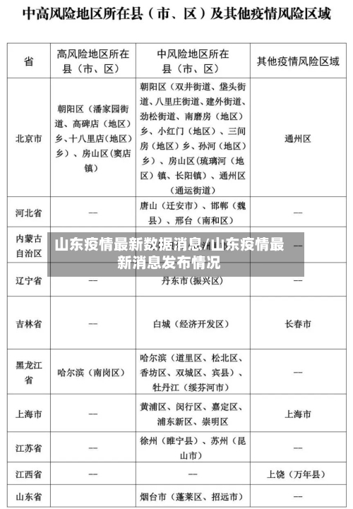 山东疫情最新数据消息/山东疫情最新消息发布情况