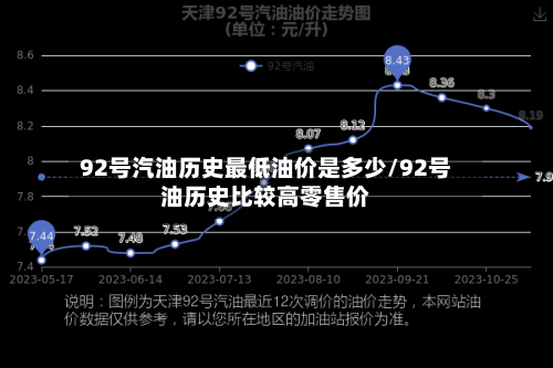 92号汽油历史最低油价是多少/92号油历史比较高零售价