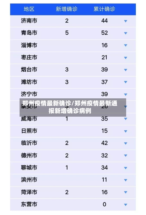 郑州疫情最新确诊/郑州疫情最新通报新增确诊病例