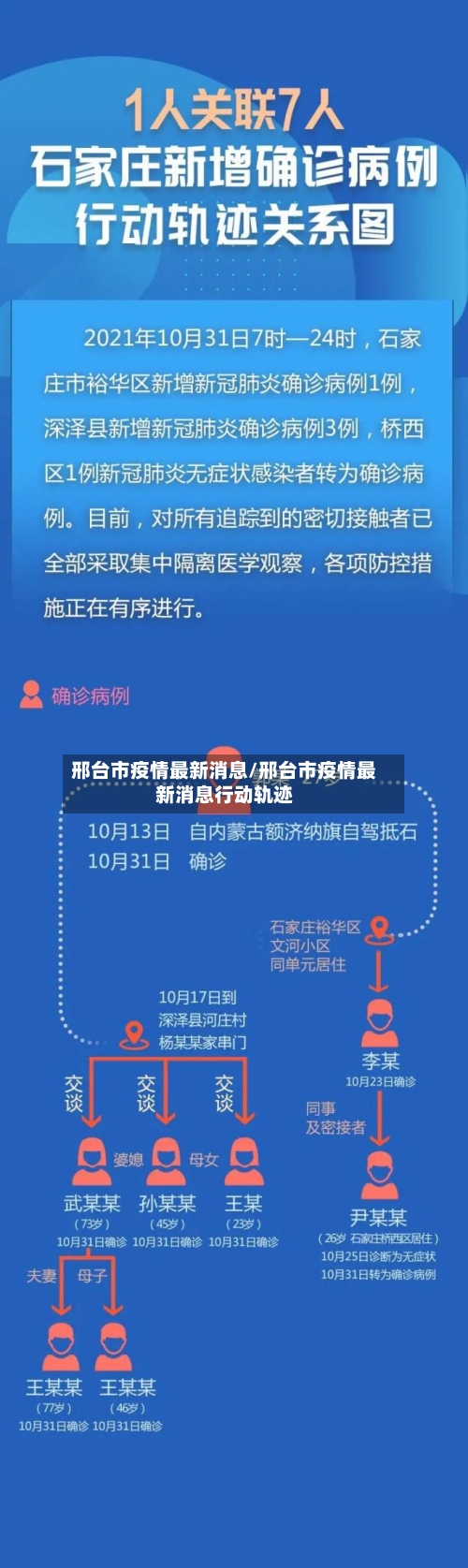 邢台市疫情最新消息/邢台市疫情最新消息行动轨迹