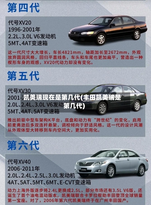 凯美瑞现在是第几代(丰田凯美瑞是第几代)
