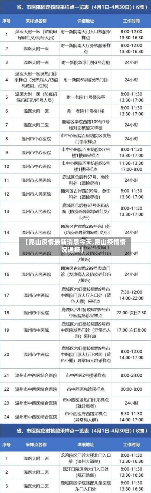 【昆山疫情最新消息今天,昆山疫情情况通报】