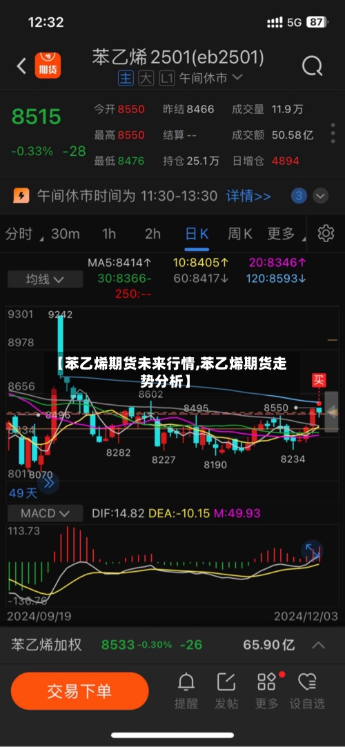 【苯乙烯期货未来行情,苯乙烯期货走势分析】