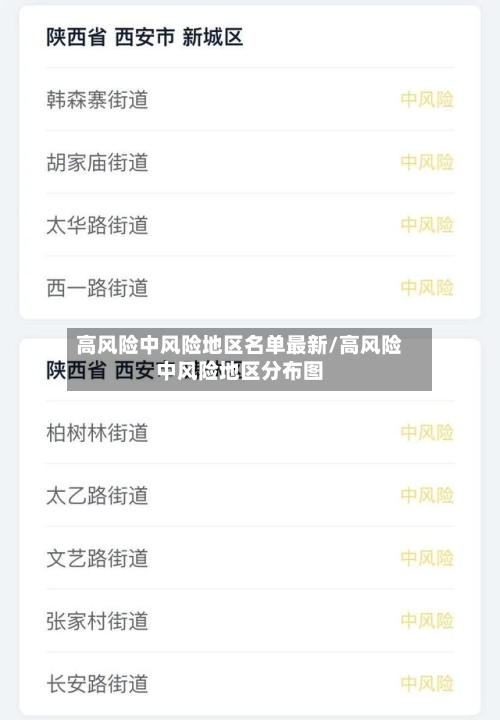 高风险中风险地区名单最新/高风险中风险地区分布图