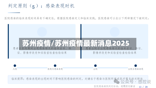 苏州疫情/苏州疫情最新消息2025