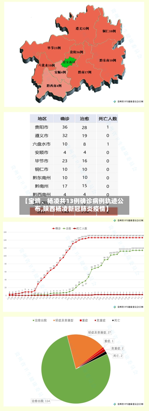 【宝鸡、杨凌共13例确诊病例轨迹公布,陕西杨凌新冠肺炎疫情】