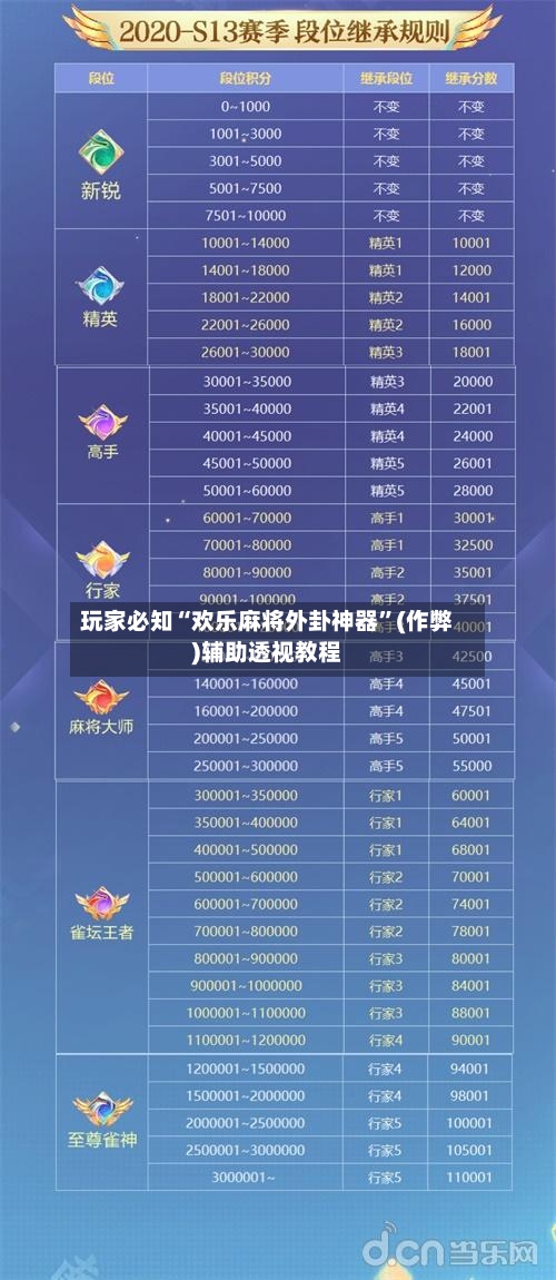 玩家必知“欢乐麻将外卦神器”(作弊)辅助透视教程