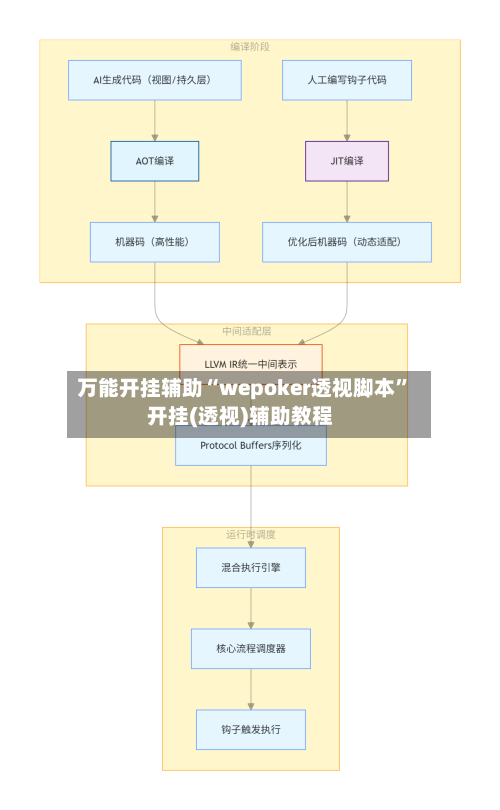 万能开挂辅助“wepoker透视脚本”开挂(透视)辅助教程