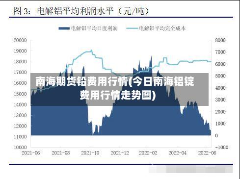 南海期货铅费用行情(今日南海铝锭费用行情走势图)