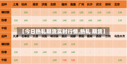 【今日热轧期货实时行情,热轧 期货】