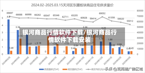 银河商品行情软件下载/银河商品行情软件下载安装