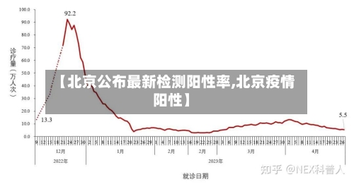 【北京公布最新检测阳性率,北京疫情 阳性】