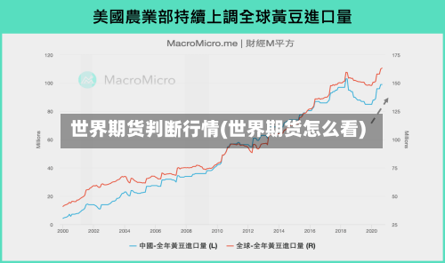 世界期货判断行情(世界期货怎么看)