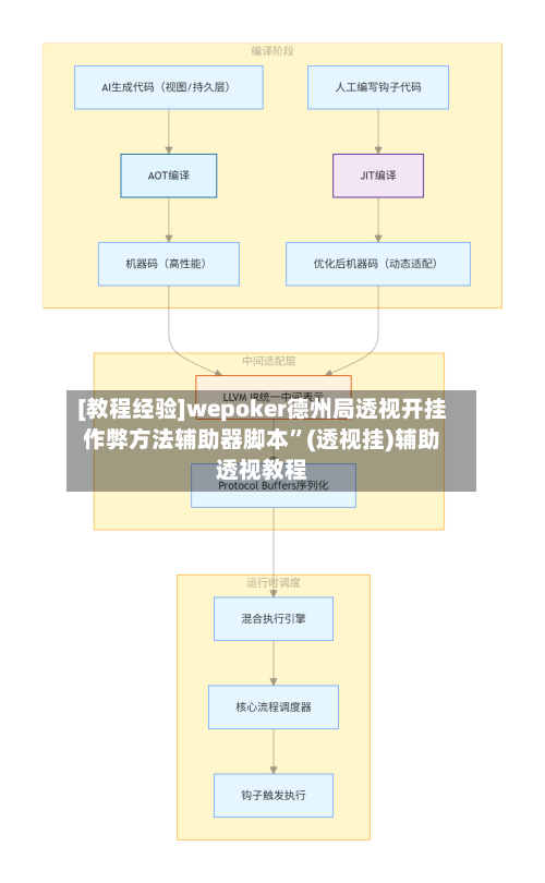 [教程经验]wepoker德州局透视开挂作弊方法辅助器脚本”(透视挂)辅助透视教程