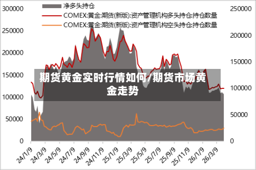 期货黄金实时行情如何/期货市场黄金走势