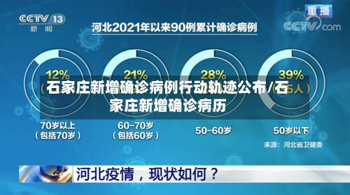 石家庄新增确诊病例行动轨迹公布/石家庄新增确诊病历